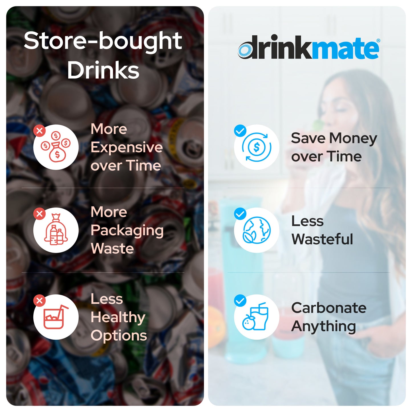 OmniFizz Sparkling Water and Soda Maker, Carbonates ANY Drink, with 60L CO2 Cylinder